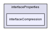 src/transportModels/interfaceProperties/interfaceCompression/