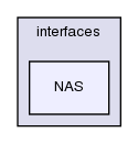 src/triSurface/triSurface/interfaces/NAS/