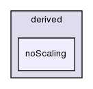 src/lagrangian/molecularDynamics/potential/energyScalingFunction/derived/noScaling/