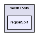 src/meshTools/regionSplit/