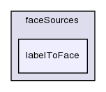 src/meshTools/sets/faceSources/labelToFace/