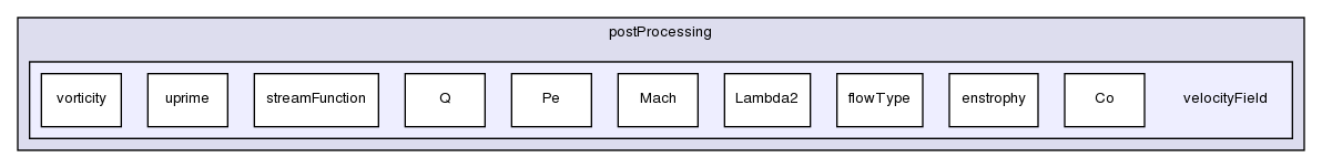 applications/utilities/postProcessing/velocityField/