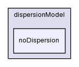 src/lagrangian/dieselSpray/spraySubModels/dispersionModel/noDispersion/