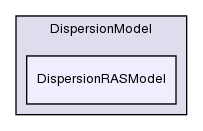 src/lagrangian/intermediate/submodels/Kinematic/DispersionModel/DispersionRASModel/