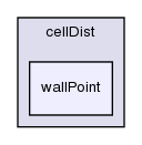 src/meshTools/cellDist/wallPoint/