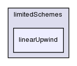src/finiteVolume/interpolation/surfaceInterpolation/limitedSchemes/linearUpwind/