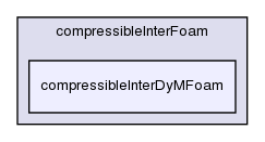 applications/solvers/multiphase/compressibleInterFoam/compressibleInterDyMFoam/