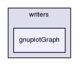 src/OpenFOAM/graph/writers/gnuplotGraph/