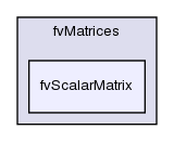 src/finiteVolume/fvMatrices/fvScalarMatrix/