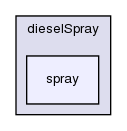 src/lagrangian/dieselSpray/spray/