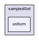 src/sampling/sampledSet/uniform/