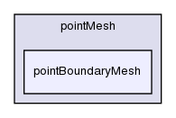 src/OpenFOAM/meshes/pointMesh/pointBoundaryMesh/