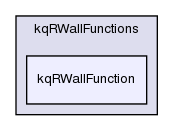 src/turbulenceModels/compressible/RAS/derivedFvPatchFields/wallFunctions/kqRWallFunctions/kqRWallFunction/