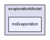 src/lagrangian/dieselSpray/spraySubModels/evaporationModel/noEvaporation/