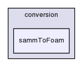 applications/utilities/mesh/conversion/sammToFoam/