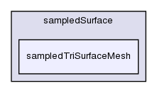 src/sampling/sampledSurface/sampledTriSurfaceMesh/