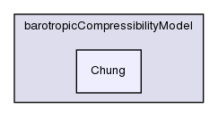 src/thermophysicalModels/barotropicCompressibilityModel/Chung/