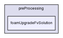 applications/utilities/preProcessing/foamUpgradeFvSolution/