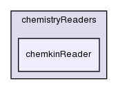 src/thermophysicalModels/reactionThermo/chemistryReaders/chemkinReader/