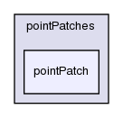 src/OpenFOAM/meshes/pointMesh/pointPatches/pointPatch/