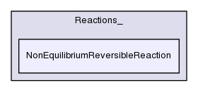 src/thermophysicalModels/specie/reaction/Reactions_/NonEquilibriumReversibleReaction/