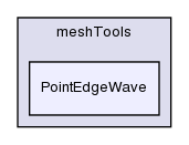 src/meshTools/PointEdgeWave/