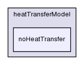 src/lagrangian/dieselSpray/spraySubModels/heatTransferModel/noHeatTransfer/