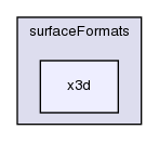 src/surfMesh/surfaceFormats/x3d/