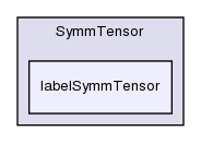 src/OpenFOAM/primitives/SymmTensor/labelSymmTensor/