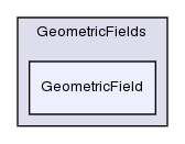 src/OpenFOAM/fields/GeometricFields/GeometricField/