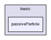 src/lagrangian/basic/passiveParticle/