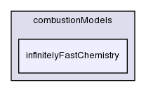 applications/solvers/combustion/fireFoam/combustionModels/infinitelyFastChemistry/