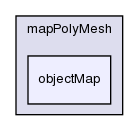 src/OpenFOAM/meshes/polyMesh/mapPolyMesh/objectMap/