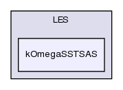 src/turbulenceModels/incompressible/LES/kOmegaSSTSAS/