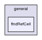 src/finiteVolume/cfdTools/general/findRefCell/