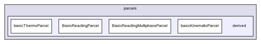 src/lagrangian/intermediate/parcels/derived/