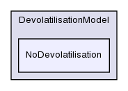 src/lagrangian/intermediate/submodels/ReactingMultiphase/DevolatilisationModel/NoDevolatilisation/