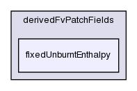 src/thermophysicalModels/reactionThermo/derivedFvPatchFields/fixedUnburntEnthalpy/