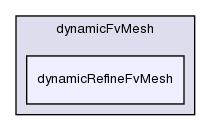 src/dynamicFvMesh/dynamicRefineFvMesh/