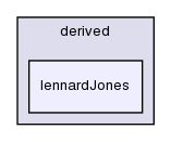 src/lagrangian/molecularDynamics/potential/pairPotential/derived/lennardJones/