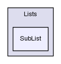 src/OpenFOAM/containers/Lists/SubList/