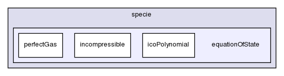 src/thermophysicalModels/specie/equationOfState/