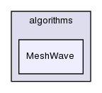 src/OpenFOAM/algorithms/MeshWave/