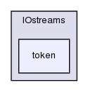 src/OpenFOAM/db/IOstreams/token/