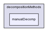 src/decompositionMethods/decompositionMethods/manualDecomp/