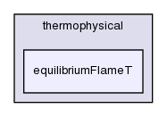 applications/utilities/thermophysical/equilibriumFlameT/