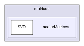 src/OpenFOAM/matrices/scalarMatrices/