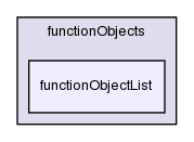 src/OpenFOAM/db/functionObjects/functionObjectList/