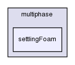 applications/solvers/multiphase/settlingFoam/