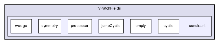 src/finiteVolume/fields/fvPatchFields/constraint/